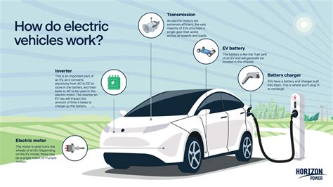 Electric Vehicles | WTS Energy