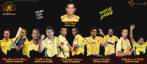 chennai super kings - CSK- Chennai super kings Photo (36908277) - Fanpop