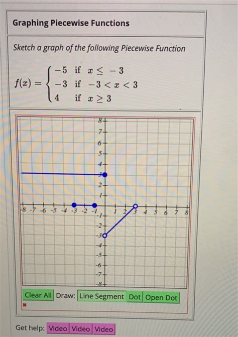 Solved Graphing Piecewise Functions Sketch a graph of the | Chegg.com