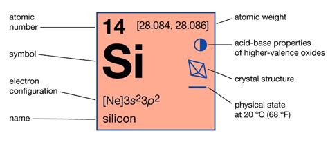 13 Uses of Silicon (Industrial, Biological, and Many Other ...