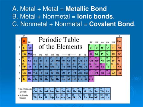 PPT - Chapter 1 Chemical Bonding PowerPoint Presentation, free download ...