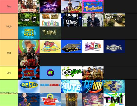 CBBC shows : r/tierlists