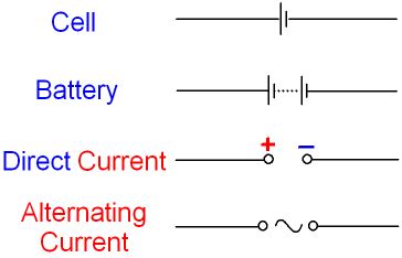 GCSE PHYSICS - Electricity Power Supplies - What is the Circuit Symbol for a Cell, Battery ...