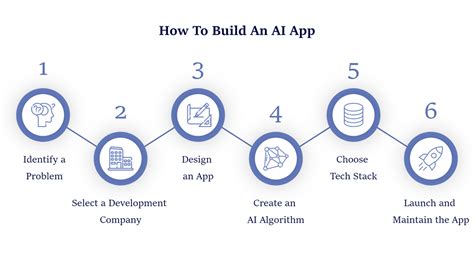 How To Build An AI App In 2021