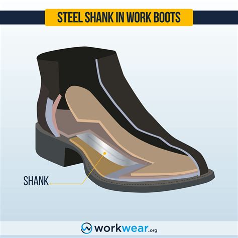 What is a Shank in Work Boots - Explained and Illustrated | WorkWear.org