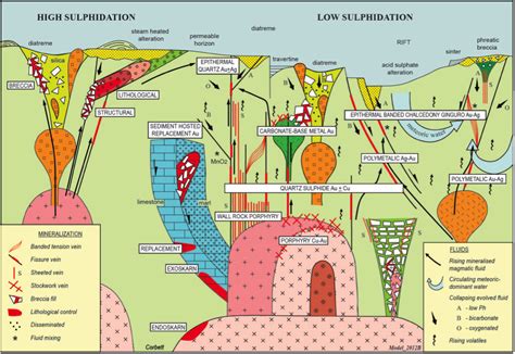 Epithermal & Porphyry Ore Deposits: 2 Day Short Course | Australian ...