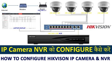 Hikvision nvr & ip camera setup | Hikvision NVR Setup & Quickly Adding ...