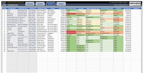 Recruitment Tracker Excel Template Manager Template Exce | Etsy