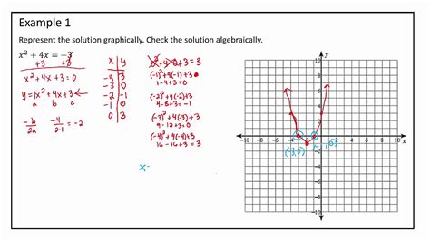 Algebra 1 - Solving Quadratic Equations by Graphing (9.4) - YouTube