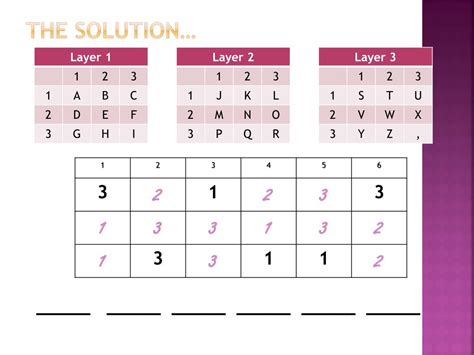 PPT - Trifid cipher And systems of equations PowerPoint Presentation, free download - ID:3131077