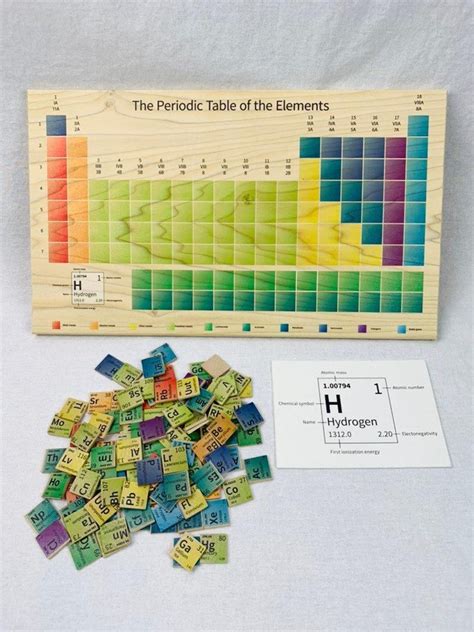 Periodic Table Set, Element Set, Table of the Elements, Homeschool Periodic Table Set, Chemistry ...