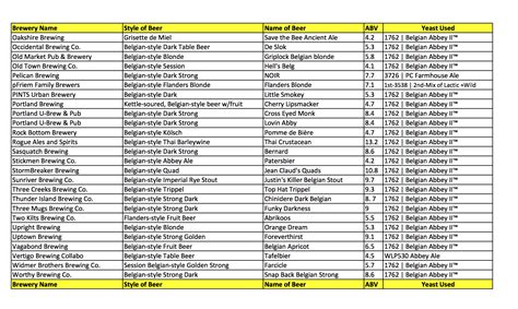 Beer List for 9th Annual Cheers to Belgian Beers