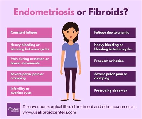 The Difference Between Fibroids and Endometriosis?