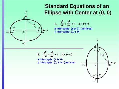 PPT - Circle Ellipse PowerPoint Presentation, free download - ID:6677889