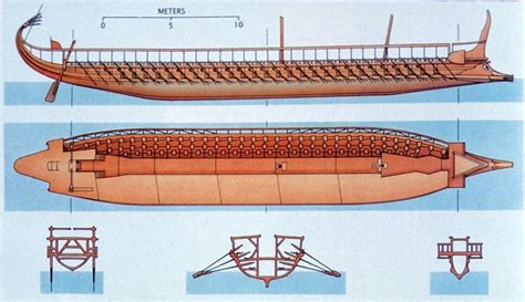 QUADRIREME, QUINQUEREME, DECEMEREME &other multumeremes – PART I , The origins of the colossal ...