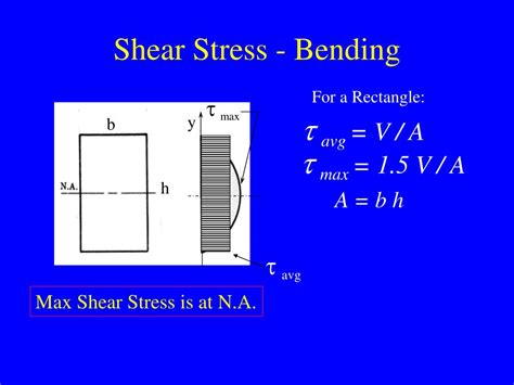 PPT - Analysis of Basic Load Cases Axial Stress Tension and Compression Shear Stress Examples ...