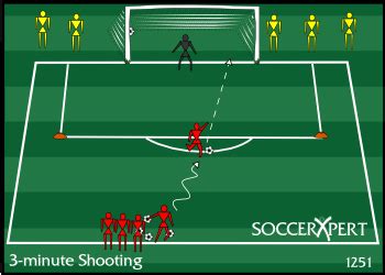 Soccer Shooting and Defensive Soccer Drill