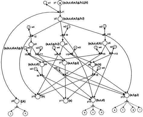 An example of PPN for a PC. | Download Scientific Diagram