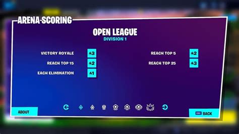 Your guide to Fortnite Arena Solos