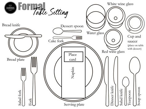 How to Set a Table | With 5 Place Setting Templates for Every Event