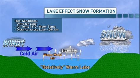 Could Toronto get slammed by the same lake-effect snow that buried ...