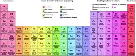 Assured Grounding Color Chart - The Periodic Table Of The Elements Of ...