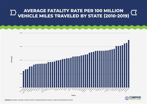 Motor Vehicle Crash Statistics | Compare Lawsuit Loans