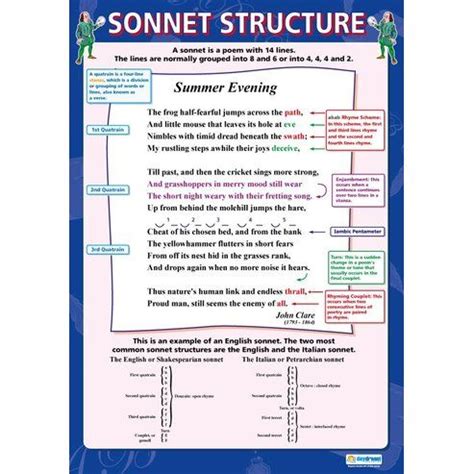 Sonnet structure poster – Artofit