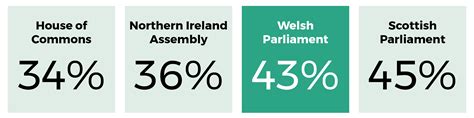 Election 2021: How diverse is the Sixth Senedd?