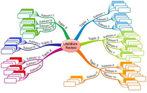 Literature, Word template, Words