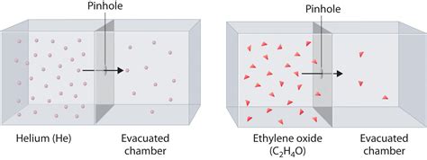 How would you compare diffusion with effusion? | Socratic