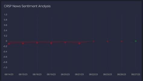 How accurate were AI and Alternative Data in predicting CRSP stock ...