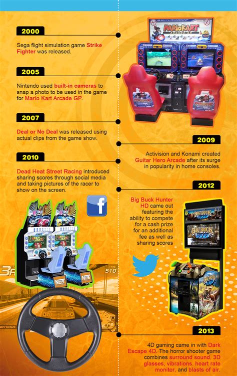 The History & Evolution of Arcade Gaming | M&P Amusement