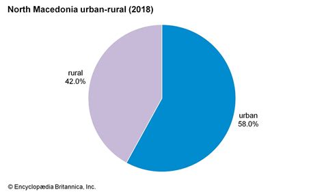 North Macedonia - Ethnicity, Religion, Language | Britannica