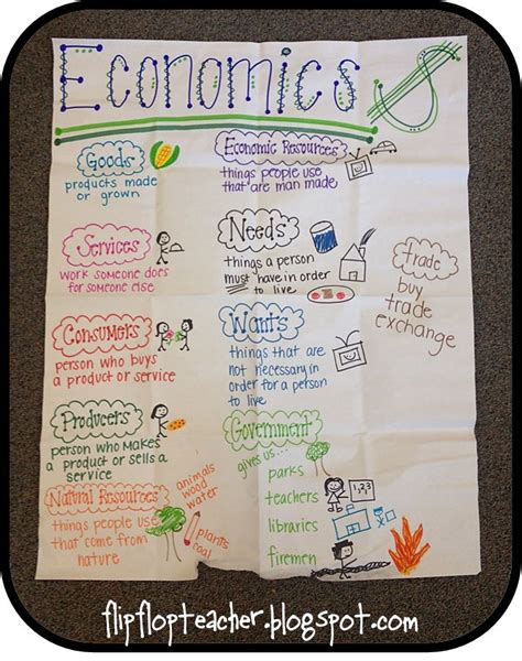 Teaching in Flip Flops: Anchor Charts | 4th grade social studies, Teaching social studies ...