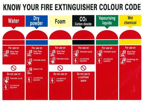 Fire Extinguisher Testing - Enerstrat