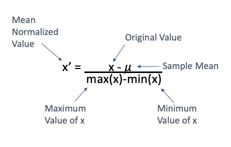 Data Normalization With R. Preprocessing the data is one of the… | by ...