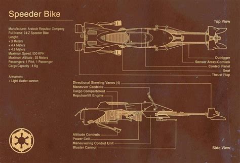 Star Wars Blueprint - ChurchMag