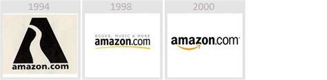 Evolution of the Amazon Logo - LogoDix