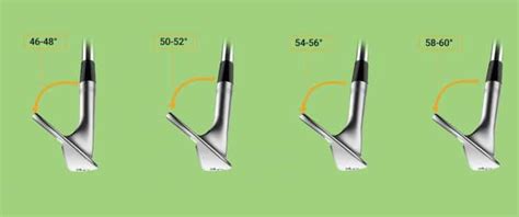 Loft golf clubs Explained! Wedge, Iron, Wood, Driver and Hybrid