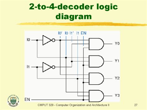 2-to-4-decoder logic diagram