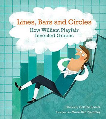 Lines, Bars, and Circles: How William Playfair Invented Graphs by ...