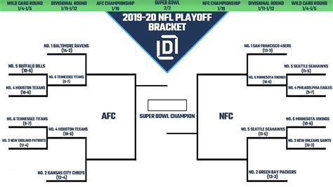 Printable NFL Playoff Bracket 2020 | FanDuel Research