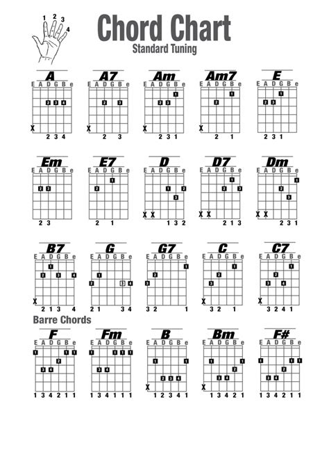 Guitar Chord Flash Cards Printable - Printable Card Free