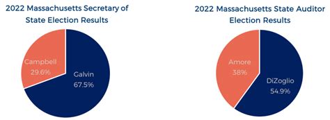 Massachusetts State Election Results | Boston Chamber of Commerce