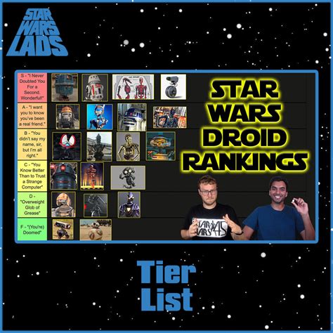 Star Wars Droids Ranked Tier List | Star Wars Lads