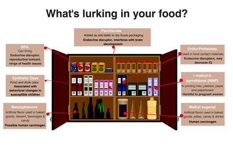 The hidden – and potentially dangerous – chemicals in your diet