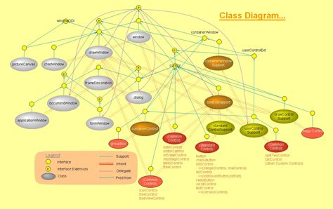 Class Diagram: GUI - wiki.visual-prolog.com