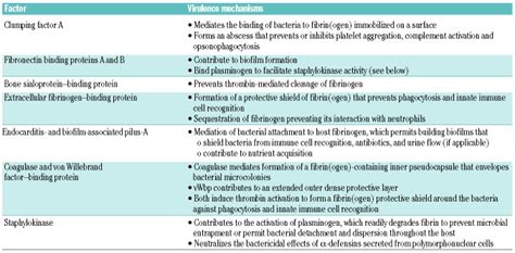 Fibrin(ogen) in human disease: both friend and foe. - Abstract - Europe PMC