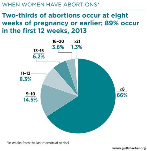 What is the abortion pill, the next issue in the war on Roe v. Wade?